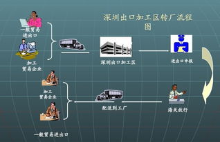 深圳工廠轉廠怎么做
